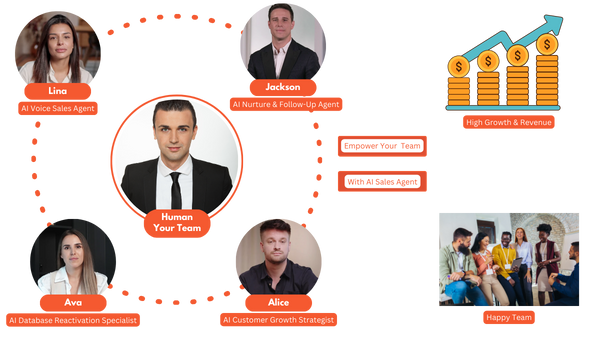 AI Sales Team Network
